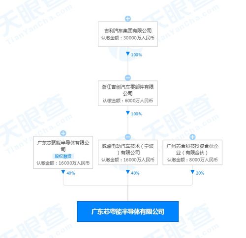 吉利關(guān)聯(lián)公司投資成立半導(dǎo)體公司,注冊資本4億元