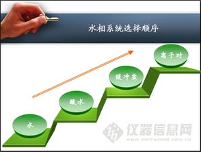儀器信息網(wǎng)南昌液相色譜技術(shù)交流會(huì)圓滿落幕，網(wǎng)絡(luò)與信息設(shè)備技術(shù)咨詢成亮點(diǎn)