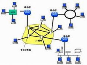 計(jì)算機(jī)網(wǎng)絡(luò) 連接分散設(shè)備，構(gòu)建信息時(shí)代的基石