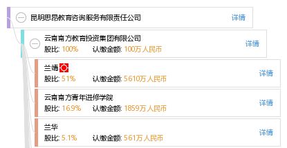 昆明思昂教育咨詢 專業(yè)服務引領(lǐng)成長之路